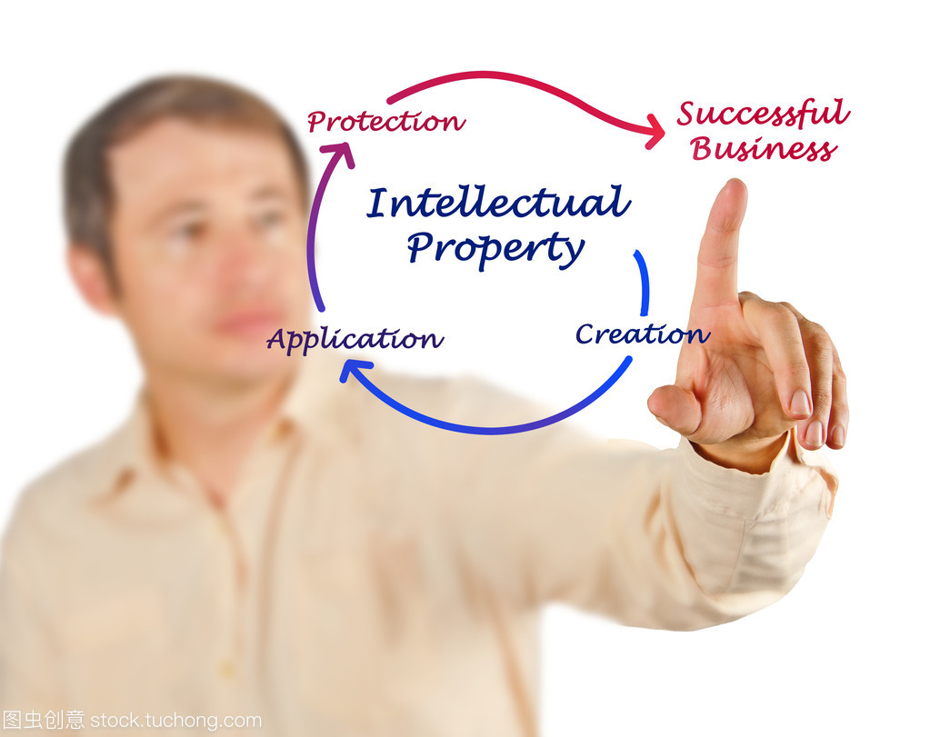 知识产权关系图 构建与优化知识产权服务体系